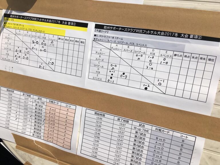 【決勝Tインスタライブで放映します！サポクラフットサル大会開催中！】<br> <br> インスタアカウントPenya＿FCB_Japan をフォローし、決勝Tを観戦しよう！<br> 決勝T14:00〜15:00