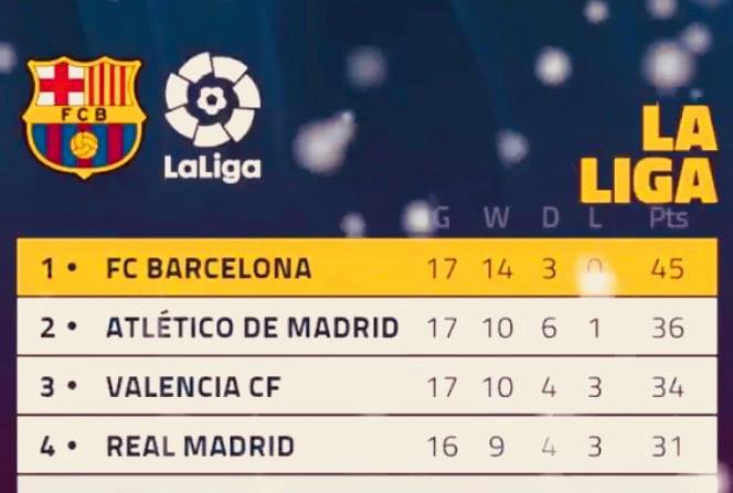 laliga2017